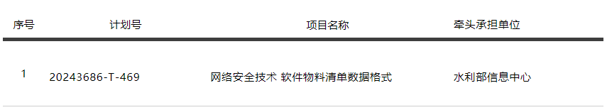 数字货币评级机构_数字货币选择中的安全性评估_如何评估数字货币的价值