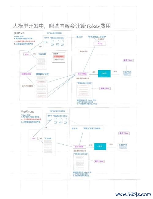 使用imToken钱包APP的投资建议与技巧_使用imToken钱包APP的投资建议与技巧_使用imToken钱包APP的投资建议与技巧