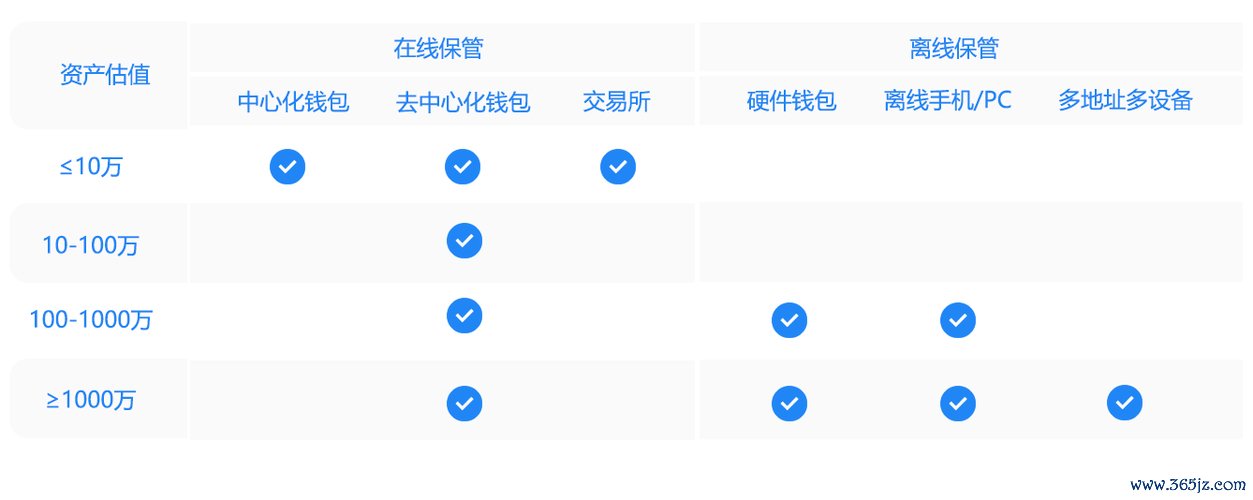 如何通过token钱包官方版参与去中心化金融（DeFi）项目，实现资金的灵活增值。_如何通过token钱包官方版参与去中心化金融（DeFi）项目，实现资金的灵活增值。_如何通过token钱包官方版参与去中心化金融（DeFi）项目，实现资金的灵活增值。